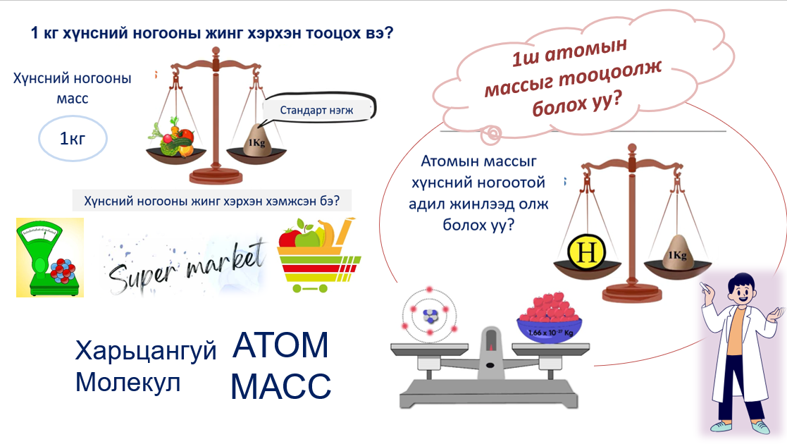 Мэдлээ | Цахим контент